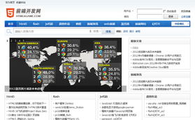 中國網(wǎng)站目錄中的網(wǎng)頁開發(fā)與設(shè)計趨勢